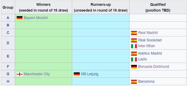 Cục diện ‘bảng tử thần’ Cúp C1: PSG có nguy cơ bị loại, AC Milan và Newcastle còn nguyên cơ hội vào vòng 1/8 - Ảnh 5.