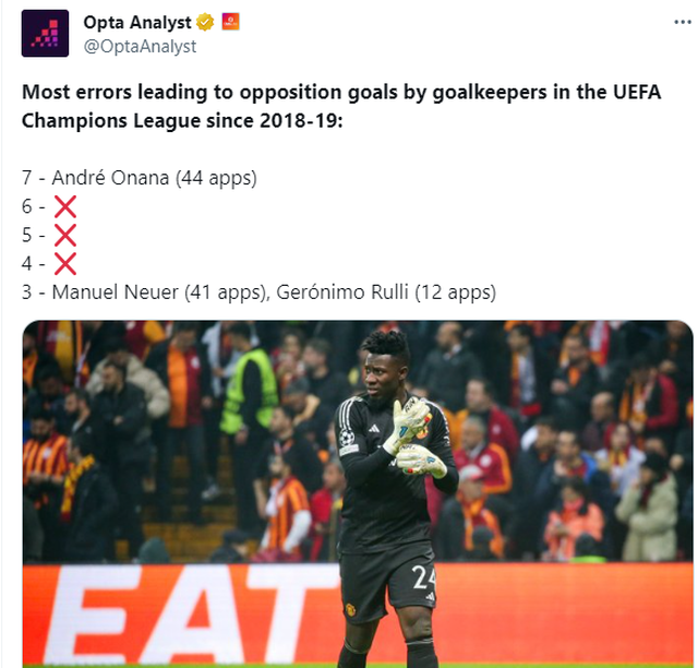 Thống kê cho thấy Onana là thủ môn tệ nhất Champions League 6 mùa gần nhất - Ảnh 2.