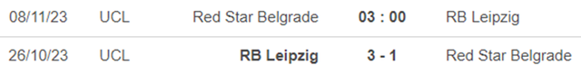 Thành tích đối đầu Sao đỏ Belgrade vs Leipzig