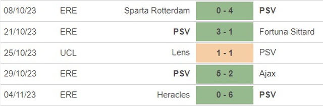 Nhận định bóng đá PSV vs Lens (3h00, 9/11), cúp C1 vòng bảng - Ảnh 2.
