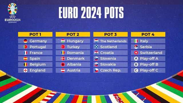 Xem trực tiếp bốc thăm VCK EURO 2024 ở đâu, khi nào?