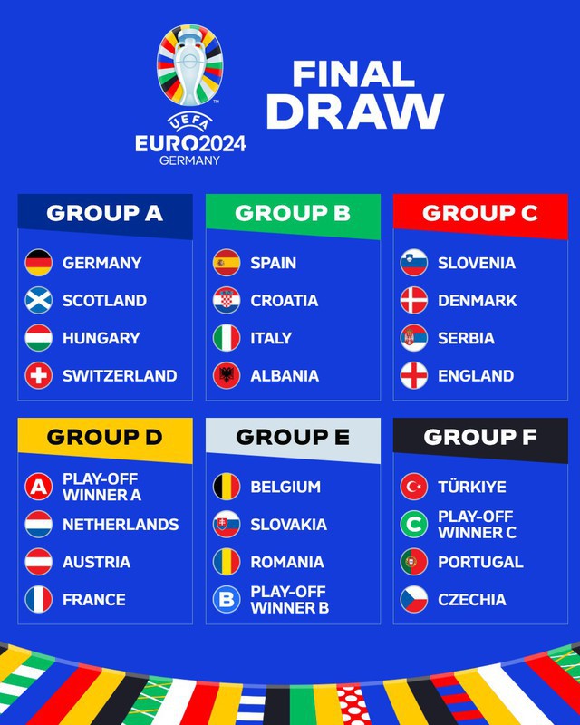 Kết quả bốc thăm VCK EURO 2024: Ý, Tây Ban Nha rơi bảng tử thần, Anh dễ thở - Ảnh 2.