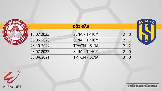 Nhận định bóng đá TPHCM vs SLNA (19h15, 22/12), V-League vòng 7  - Ảnh 3.