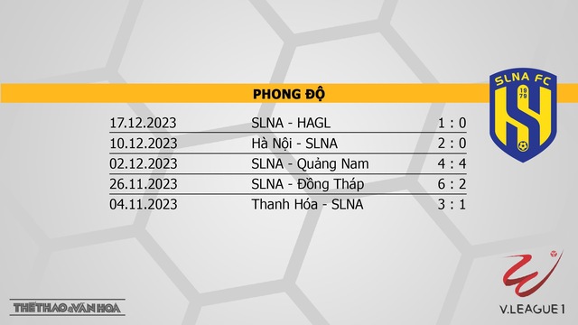 Nhận định bóng đá TPHCM vs SLNA (19h15, 22/12), V-League vòng 7  - Ảnh 5.