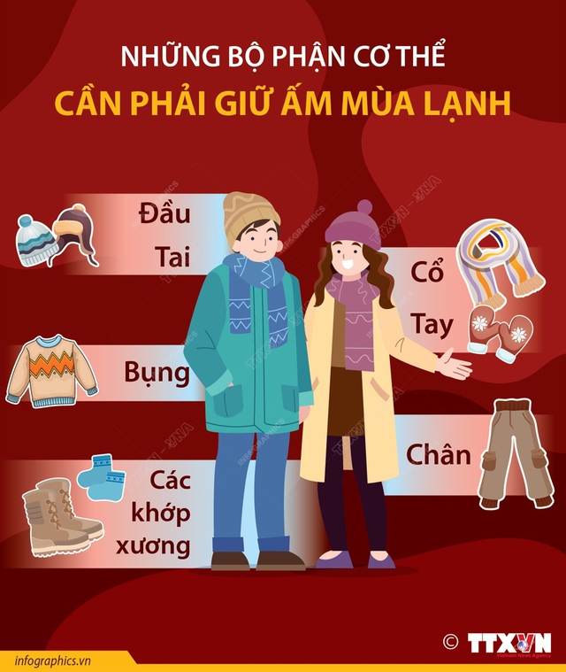 Những bộ phận cơ thể cần phải giữ ấm mùa lạnh - Ảnh 1.