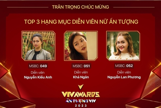 Kết quả vòng bình chọn VTV Awards 2024: Trọng Lân vượt Mạnh Trường lọt Top 3 đề cử diễn viên nam xuất sắc - Ảnh 4.