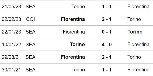 Nhận định bóng đá Fiorentina vs Torino (00h30, 30/12), Serie A vòng 18 - Ảnh 3.