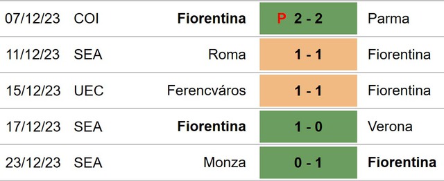 Nhận định bóng đá Fiorentina vs Torino (00h30, 30/12), Serie A vòng 18 - Ảnh 4.