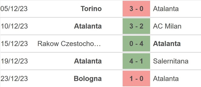 Nhận định bóng đá Atalanta vs Lecce, Serie A vòng 18 (18h30 hôm nay) - Ảnh 3.