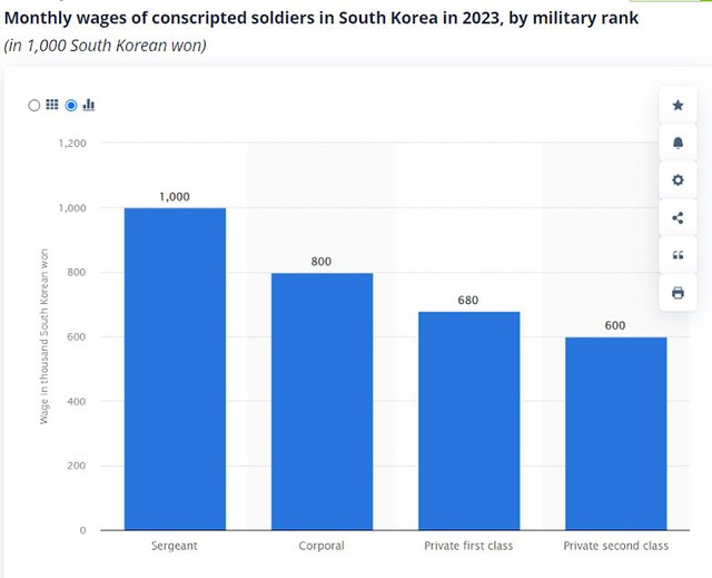 Các thành viên BTS được hưởng mức lương bao nhiêu trong quân đội? - Ảnh 7.