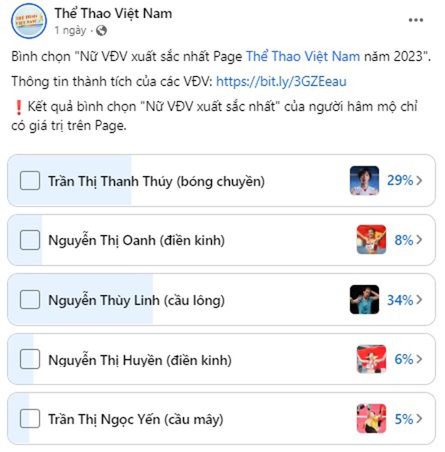 'Hot girl' Thùy Linh đang dẫn đầu cuộc đua nữ VĐV xuất sắc nhất 2023, kì vọng sẽ vượt cả Thanh Thúy và Nguyễn thị Oanh - Ảnh 2.