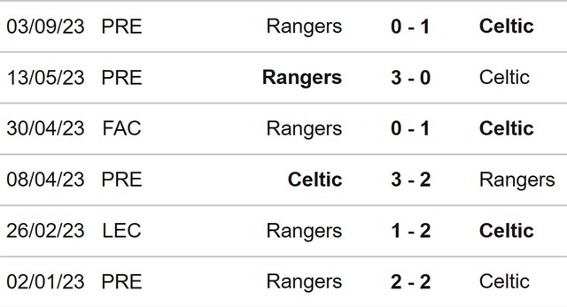 Nhận định bóng đá Celtic vs Rangers (19h30, 30/12), Ngoại hạng Scotland vòng 18 - Ảnh 3.
