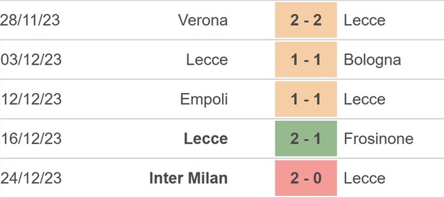 Nhận định bóng đá Atalanta vs Lecce, Serie A vòng 18 (18h30 hôm nay) - Ảnh 4.