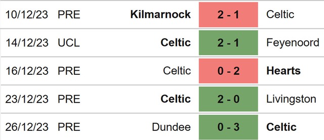 Nhận định bóng đá Celtic vs Rangers (19h30, 30/12), Ngoại hạng Scotland vòng 18 - Ảnh 4.