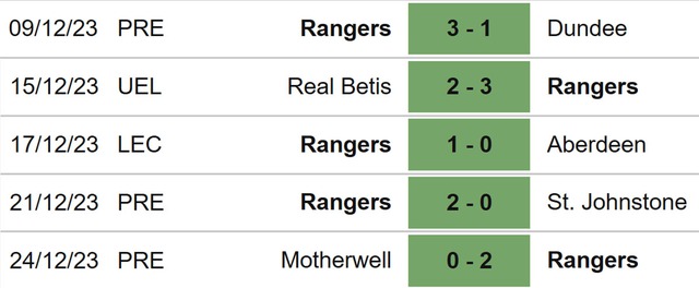 Nhận định bóng đá Celtic vs Rangers (19h30, 30/12), Ngoại hạng Scotland vòng 18 - Ảnh 5.