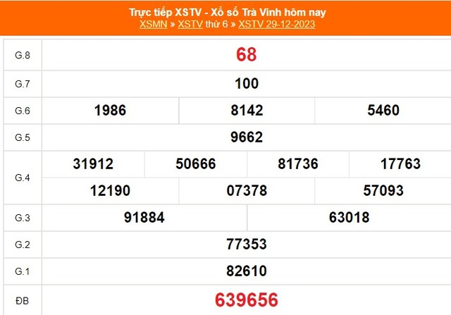 XSTV 5/1, trực tiếp xổ số Trà Vinh hôm nay 5/1/2023, kết quả xổ số ngày 5 tháng 1 - Ảnh 1.