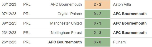 Nhận định bóng đá Tottenham vs Bournemouth (21h00, 31/12), vòng 20 Ngoại hạng Anh - Ảnh 4.