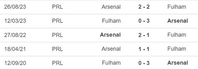 Nhận định bóng đá Fulham vs Arsenal (21h00, 31/12), vòng 20 Ngoại hạng Anh - Ảnh 5.