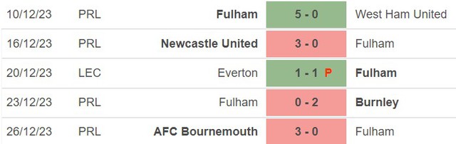 Nhận định bóng đá Fulham vs Arsenal (21h00, 31/12), vòng 20 Ngoại hạng Anh - Ảnh 3.