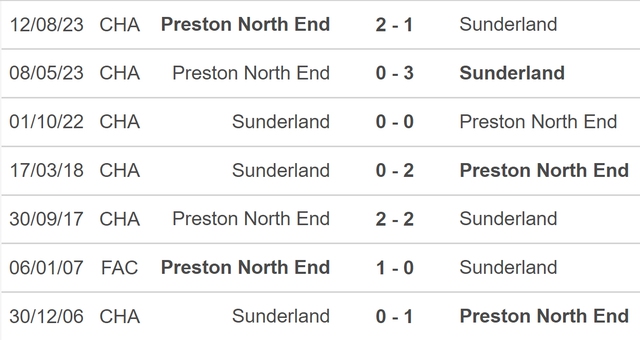 Nhận định bóng đá Sunderland vs Preston (19h30, 1/1), hạng nhất Anh vòng 26 - Ảnh 3.