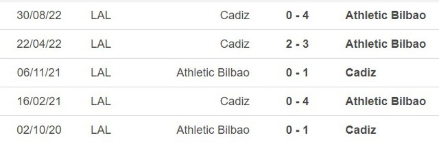Nhận định, nhận định bóng đá Athletic Bilbao vs Cadiz (03h00, 4/2), La Liga vòng 20 - Ảnh 1.