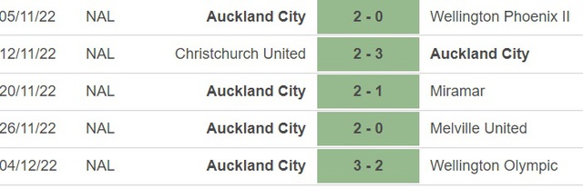 Nhận định, nhận định bóng đá Al Ahly vs Auckland City (02h00, 2/2), FIFA Club World Cup - Ảnh 5.