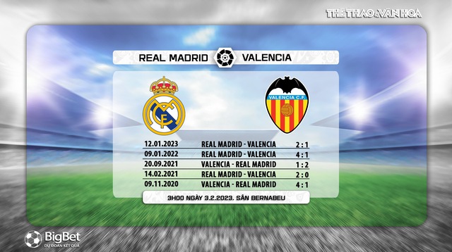 Dự đoán tỉ số Real Madrid vs Valencia (03h00, 3/2), vòng 17 La Liga - Ảnh 2.