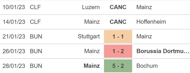 Nhận định, nhận định bóng đá Mainz vs Bayern (02h45, 2/2), vòng 16 đội Cúp Quốc gia Đức - Ảnh 3.