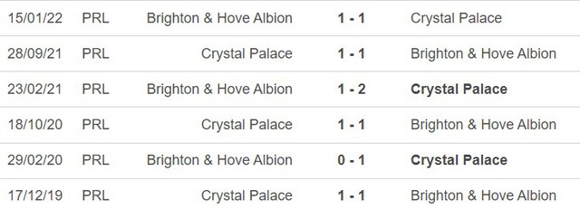 Lịch sử đối đầu Crystal Palace vs Brighton