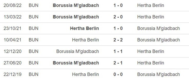 Lịch sử đối đầu Hertha Berlin vs Gladbach