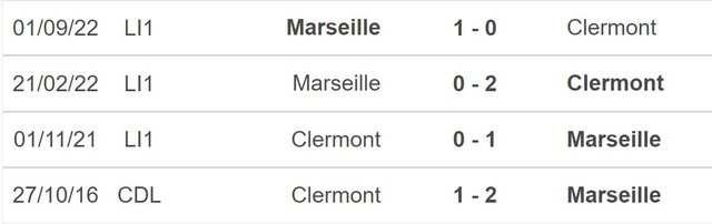 Nhận định, nhận định bóng đá Clermont vs Marseille (3h00, 12/2), Ligue 1 vòng 23 - Ảnh 2.