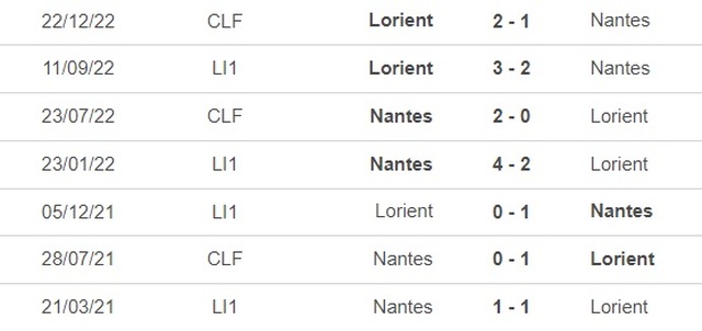 Nhận định, nhận định bóng đá Nantes vs Lorient (23h05, 12/2), vòng 23 Ligue 1 - Ảnh 1.