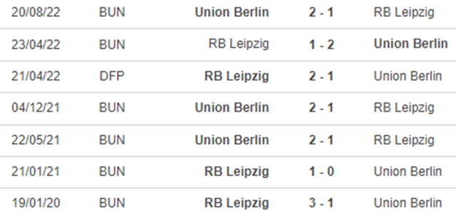 Lịch sử đối đầu Leipzig vs Union Berlin