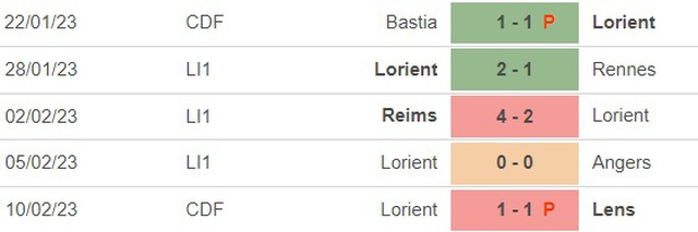 Nhận định, nhận định bóng đá Nantes vs Lorient (23h05, 12/2), vòng 23 Ligue 1 - Ảnh 3.