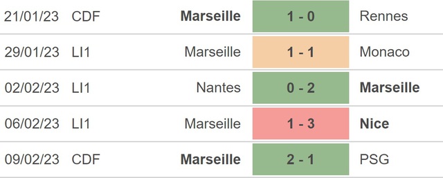 Nhận định, nhận định bóng đá Clermont vs Marseille (3h00, 12/2), Ligue 1 vòng 23 - Ảnh 4.