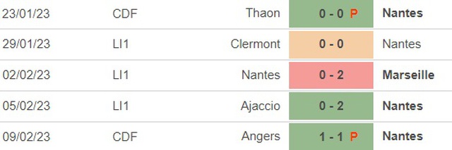 Nhận định, nhận định bóng đá Nantes vs Lorient (23h05, 12/2), vòng 23 Ligue 1 - Ảnh 2.