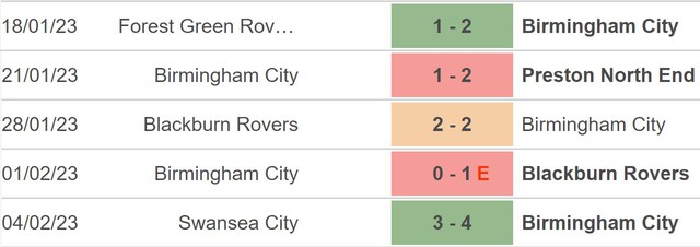 Nhận định, nhận định bóng đá Birmingham City vs West Brom (03h00, 11/2), vòng 31 hạng nhất Anh - Ảnh 3.