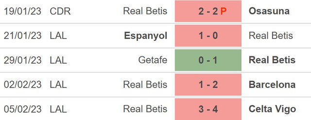 Nhận định, nhận định bóng đá Almeria vs Real Betis (22h15, 11/2), vòng 21 La Liga - Ảnh 4.