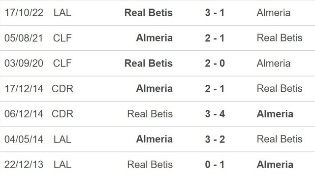Nhận định, nhận định bóng đá Almeria vs Real Betis (22h15, 11/2), vòng 21 La Liga - Ảnh 3.