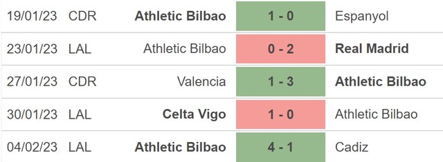 Nhận định, nhận định bóng đá Valencia vs Athletic Bilbao (03h00, 12/2), vòng 21 La Liga - Ảnh 5.