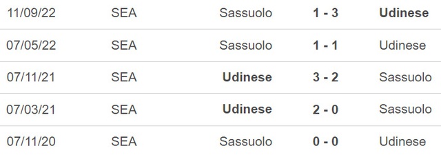 Nhận định, nhận định bóng đá Udinese vs Sassuolo (18h30, 12/2), Serie A vòng 22  - Ảnh 3.