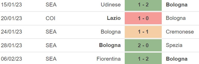 Nhận định, nhận định bóng đá Bologna vs Monza (21h00, 12/2), Serie A vòng 22  - Ảnh 3.