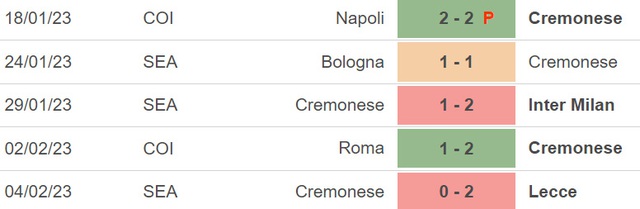 Nhận định, nhận định bóng đá Napoli vs Cremonese (02h45, 13/2), Serie A vòng 22  - Ảnh 4.