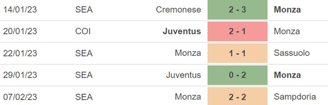Nhận định, nhận định bóng đá Bologna vs Monza (21h00, 12/2), Serie A vòng 22  - Ảnh 4.