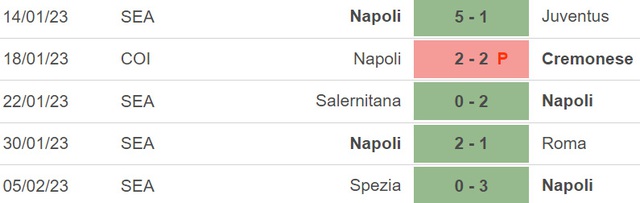 Nhận định, nhận định bóng đá Napoli vs Cremonese (02h45, 13/2), Serie A vòng 22  - Ảnh 3.