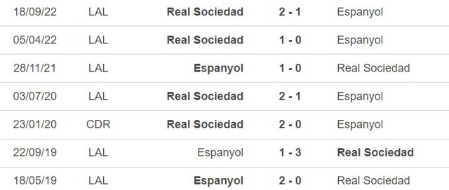 Lịch sử đối đầu Sociedad vs Espanyol