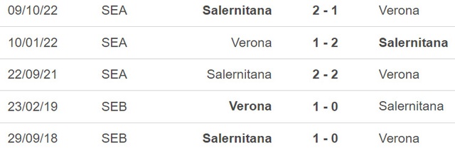 Nhận định, nhận định bóng đá Verona vs Salernitana, Serie A vòng 22 (00h30, 14/2)  - Ảnh 3.