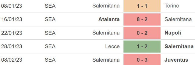 Nhận định, nhận định bóng đá Verona vs Salernitana, Serie A vòng 22 (00h30, 14/2)  - Ảnh 5.