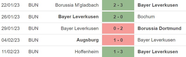 Nhận định, nhận định bóng đá Leverkusen vs Monaco (03h00, 17/2), vòng play-off Europa League - Ảnh 3.