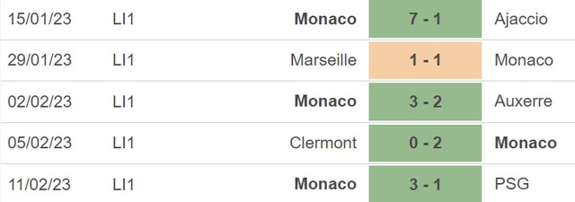 Nhận định, nhận định bóng đá Leverkusen vs Monaco (03h00, 17/2), vòng play-off Europa League - Ảnh 4.